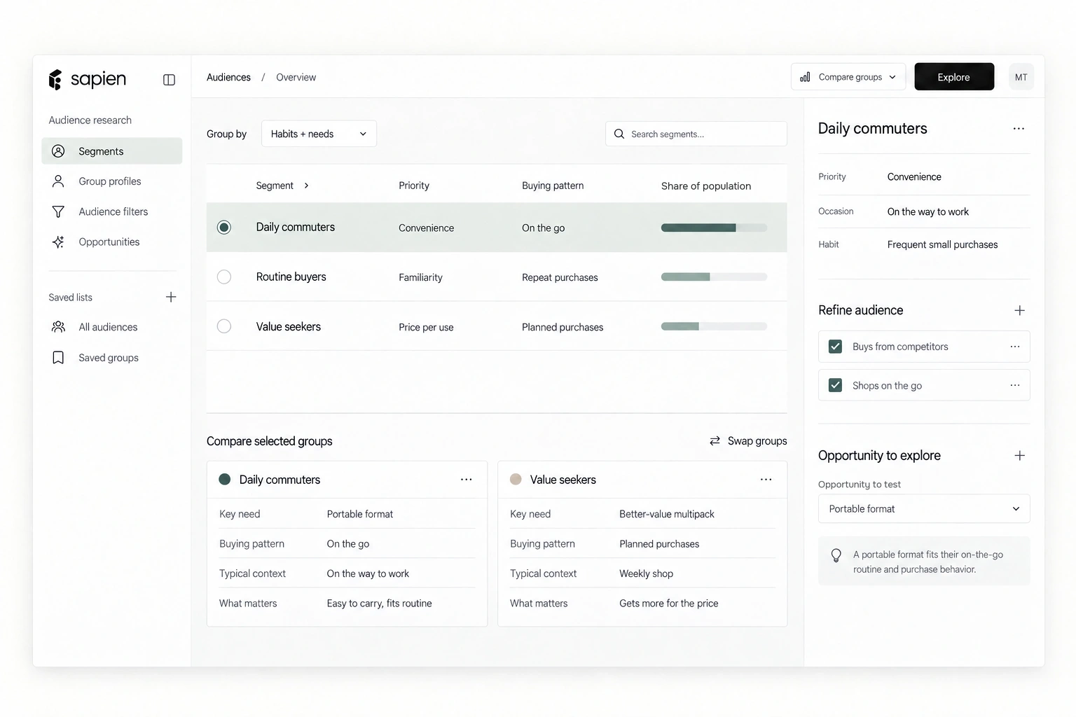 Audience segmentation: Segment your market by needs, buying habits and motivations. Find the groups most likely to buy, what matters to them and which offers they respond to.